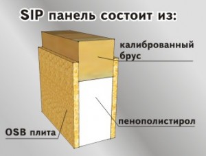 Что такое SIP-панель